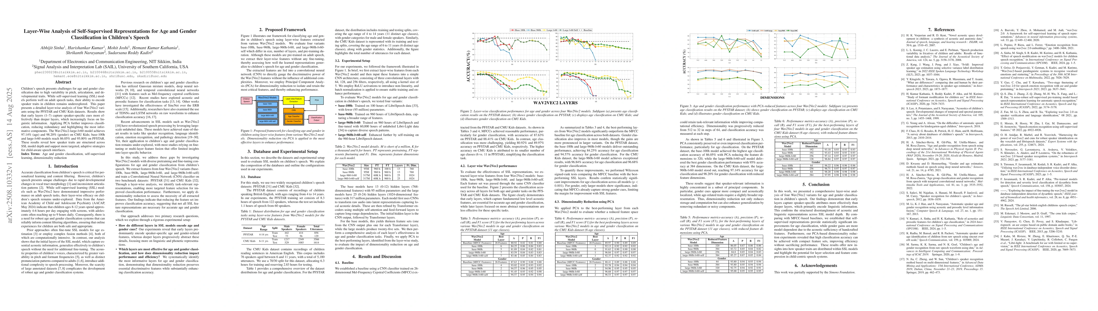 Thumbnail for Layer-Wise Analysis of Self-Supervised Representations for Age and
  Gender Classification in Children's Speech