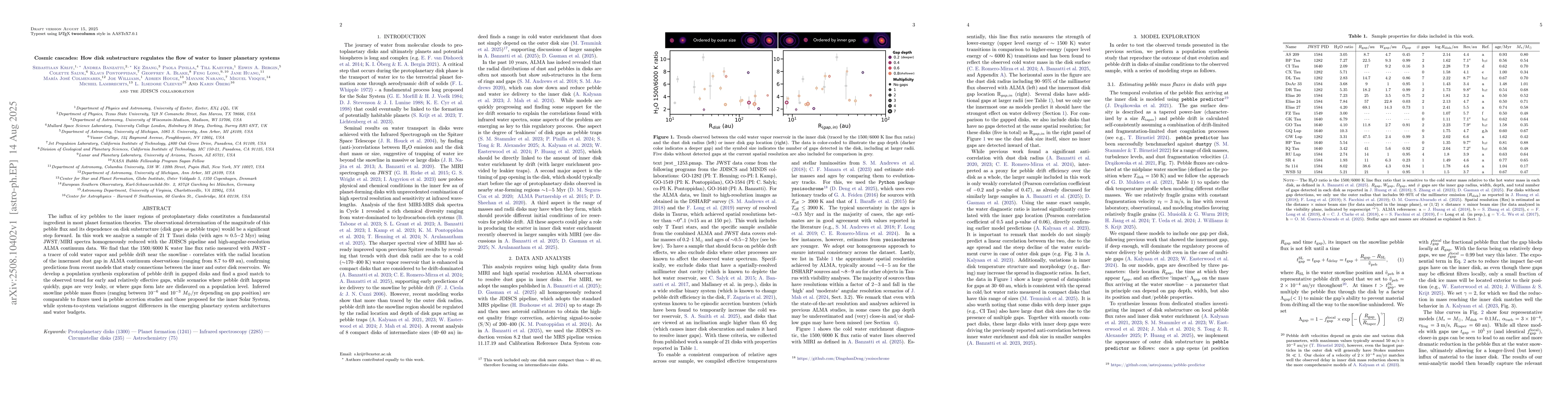Thumbnail for Cosmic cascades: How disk substructure regulates the flow of water to
  inner planetary systems