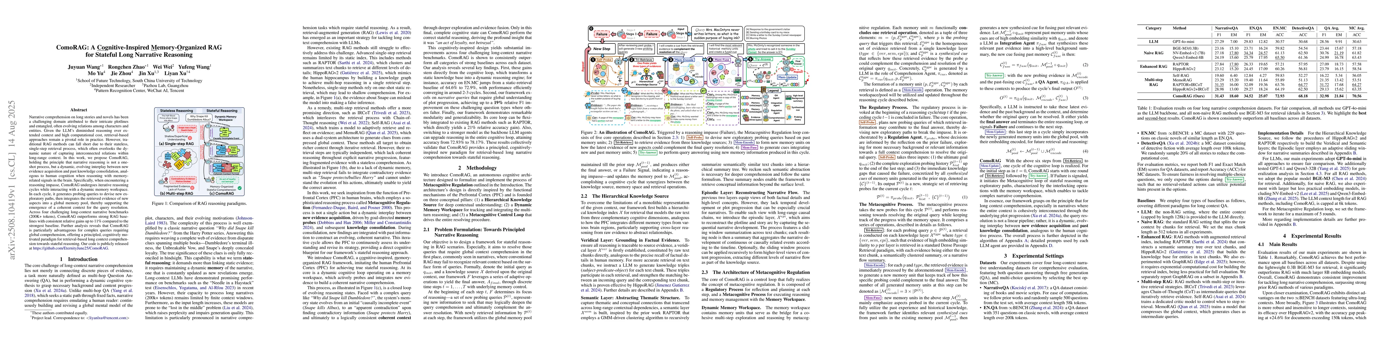 Thumbnail for ComoRAG: A Cognitive-Inspired Memory-Organized RAG for Stateful Long
  Narrative Reasoning