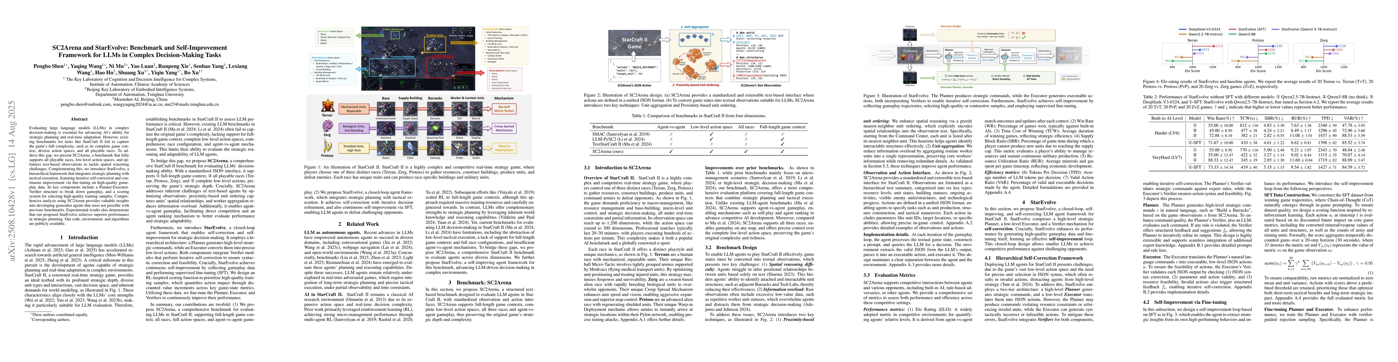 Thumbnail for SC2Arena and StarEvolve: Benchmark and Self-Improvement Framework for
  LLMs in Complex Decision-Making Tasks