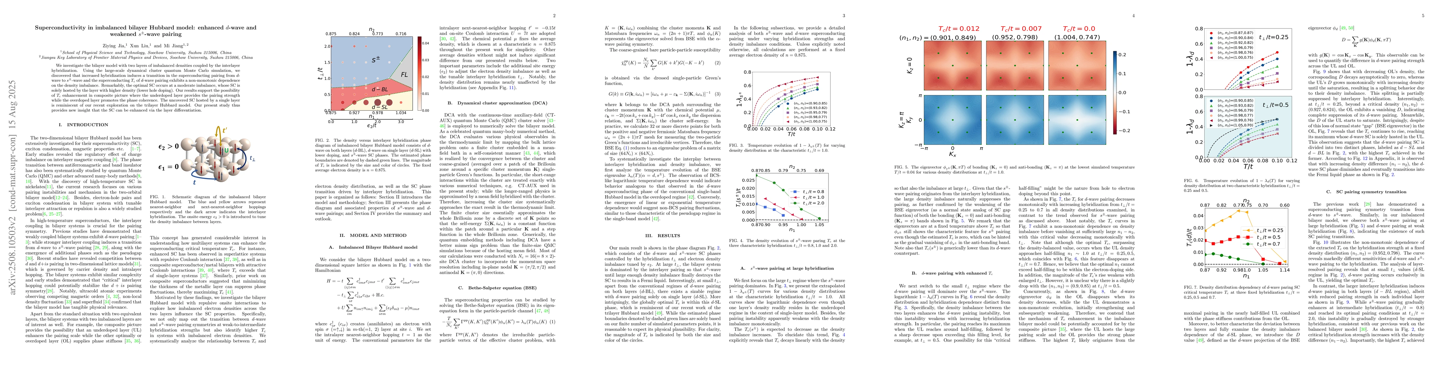 Thumbnail for Superconductivity in imbalanced bilayer Hubbard model: enhanced $d$-wave
  and weakened $s^\pm$-wave pairing
