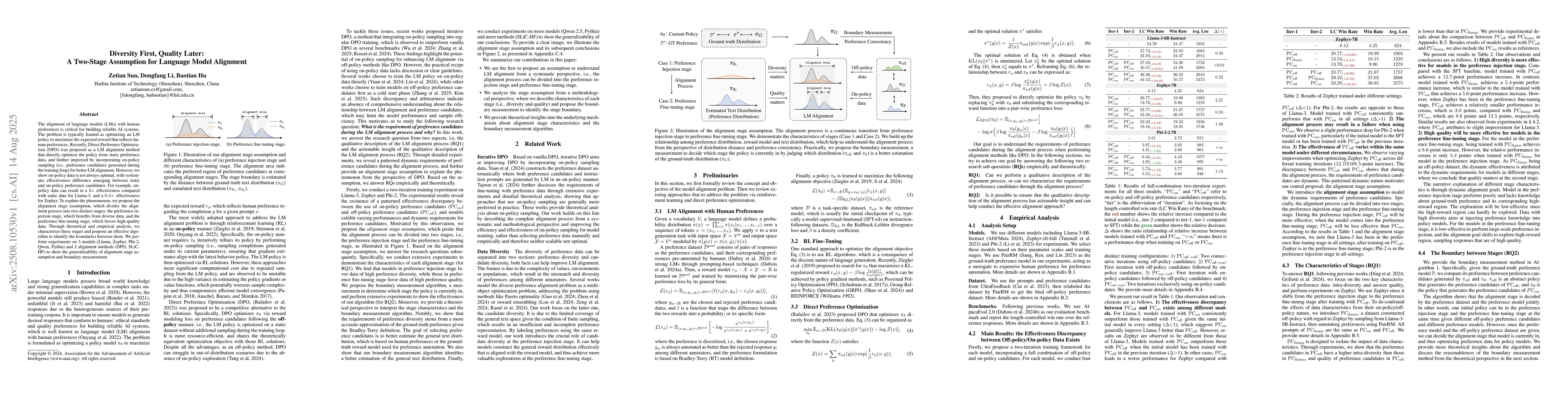 Thumbnail for Diversity First, Quality Later: A Two-Stage Assumption for Language
  Model Alignment