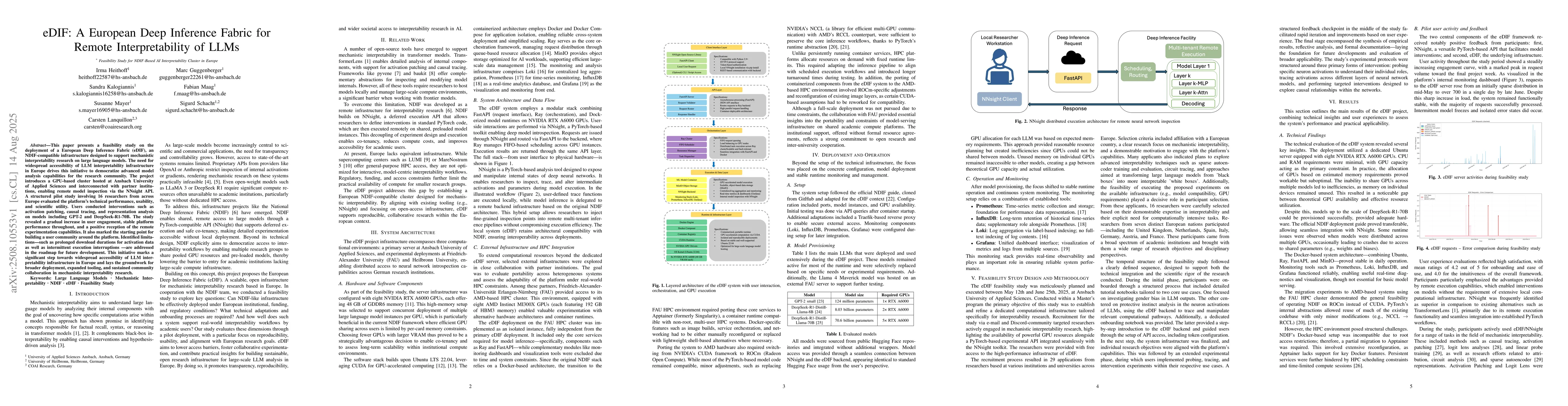 Thumbnail for eDIF: A European Deep Inference Fabric for Remote Interpretability of
  LLM