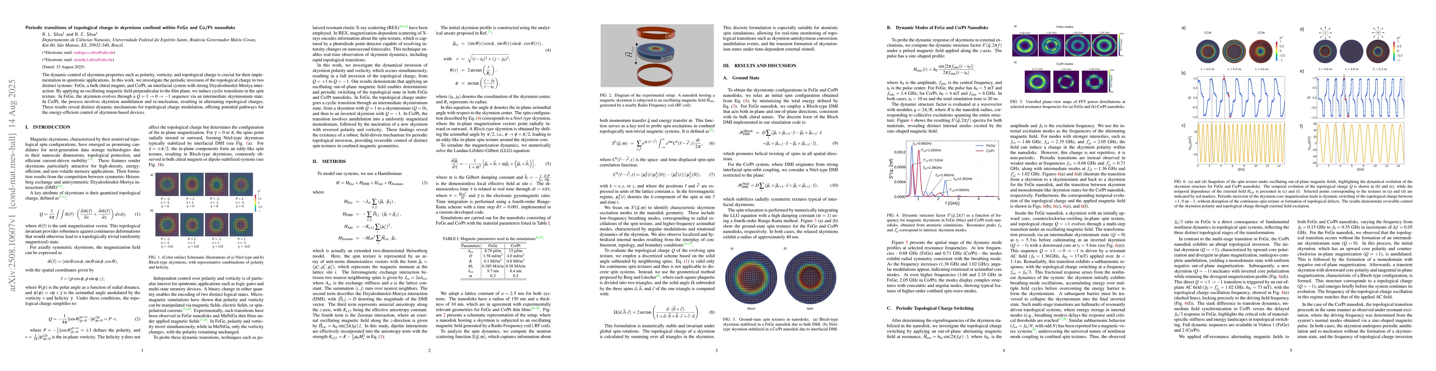Thumbnail for Periodic transitions of topological charge in skyrmions confined within
  FeGe and Co/Pt nanodisks