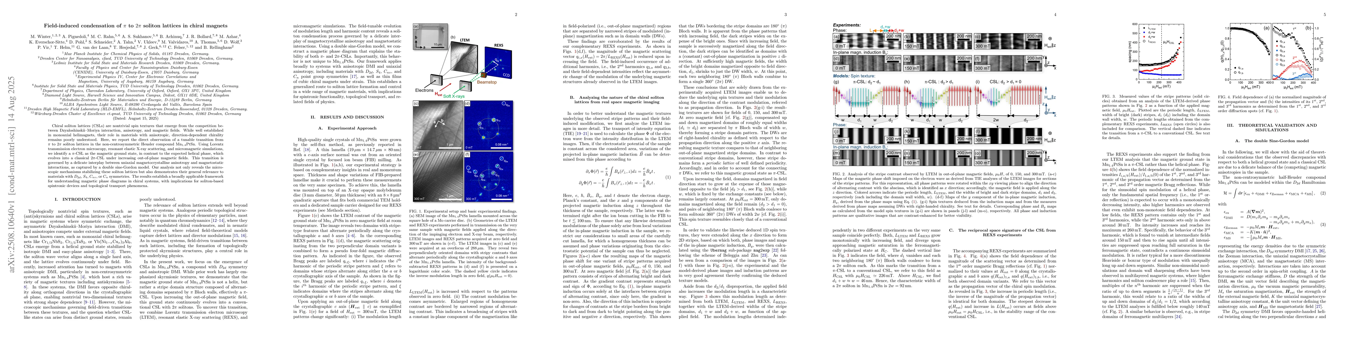 Thumbnail for Field-induced condensation of $π$ to 2$π$ soliton lattices in chiral
  magnets