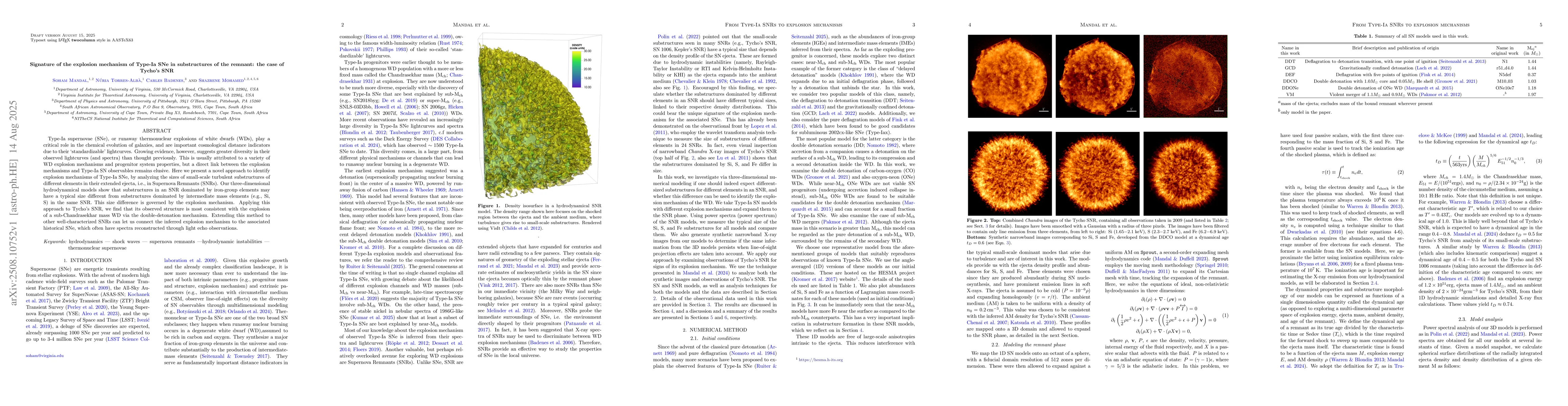 Thumbnail for Signature of the explosion mechanism of Type-Ia SNe in substructures of
  the remnant: the case of Tycho's SNR
