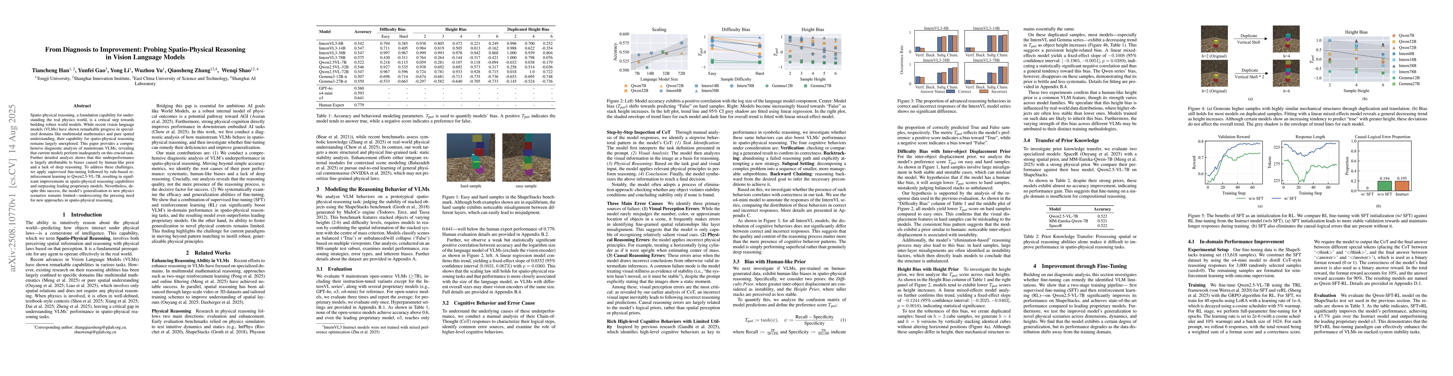 Thumbnail for From Diagnosis to Improvement: Probing Spatio-Physical Reasoning in
  Vision Language Models
