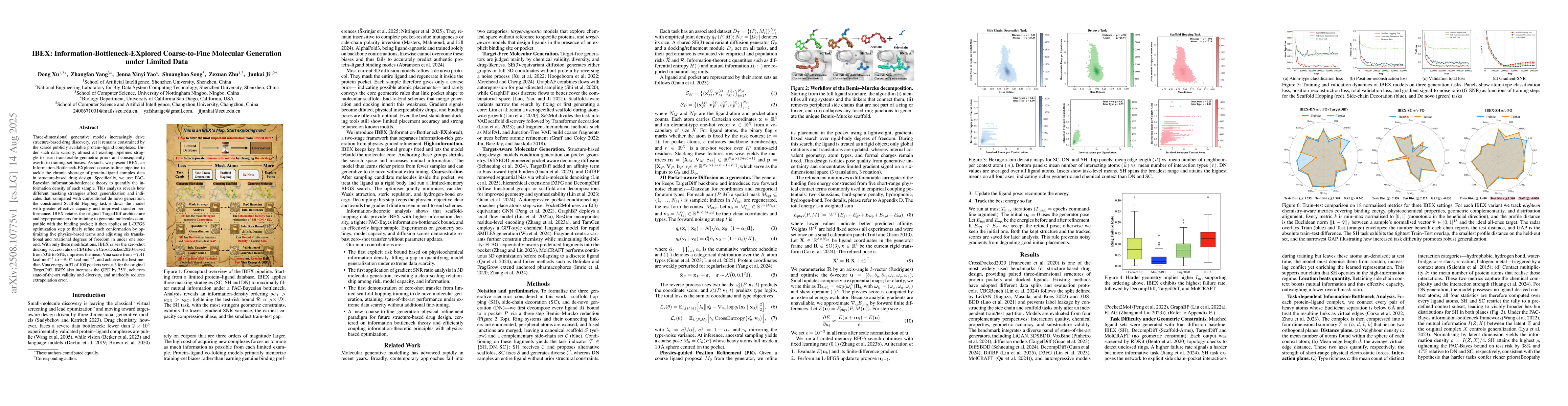 Thumbnail for IBEX: Information-Bottleneck-EXplored Coarse-to-Fine Molecular
  Generation under Limited Data