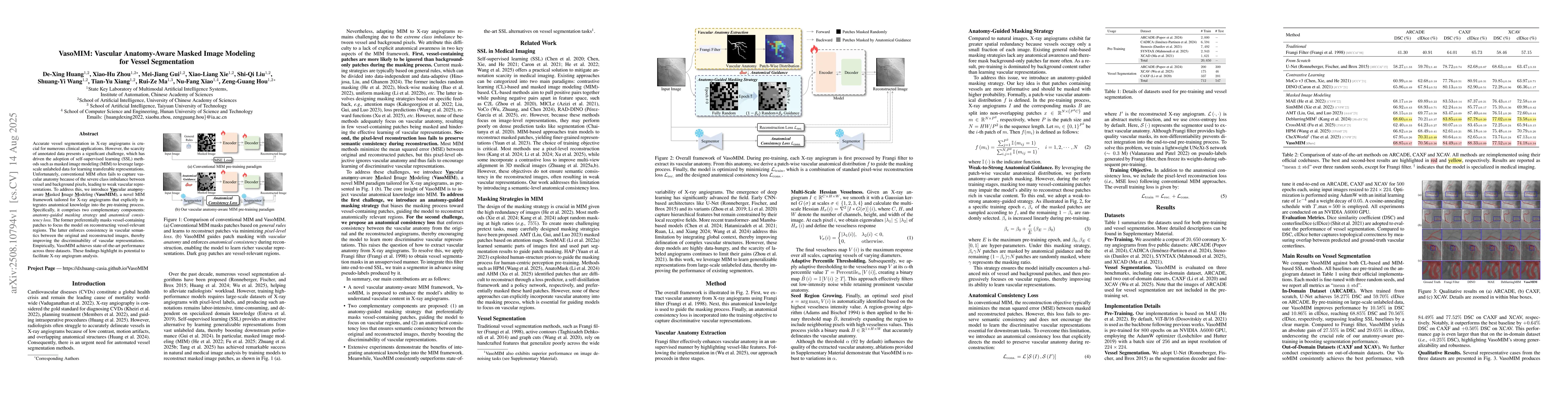 Thumbnail for VasoMIM: Vascular Anatomy-Aware Masked Image Modeling for Vessel
  Segmentation
