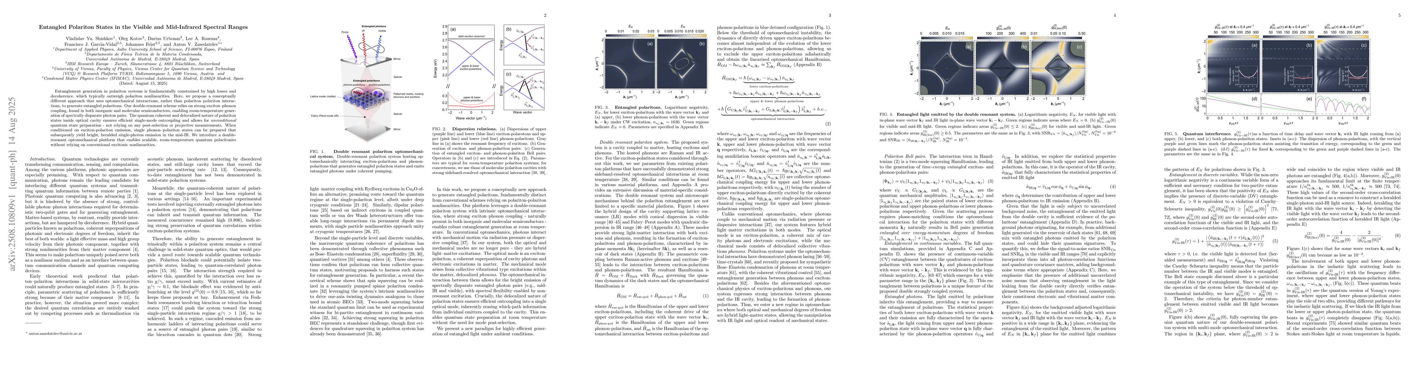 Thumbnail for Entangled Polariton States in the Visible and Mid-Infrared Spectral
  Ranges
