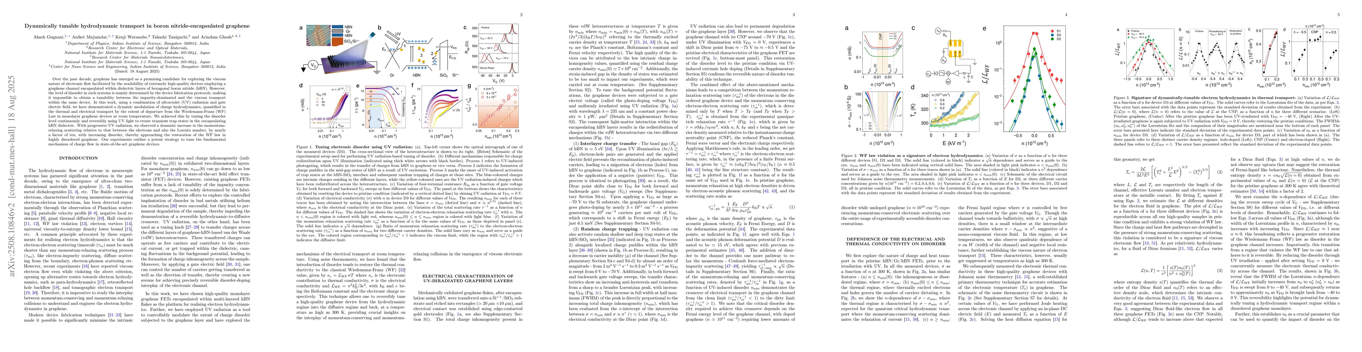 Thumbnail for Dynamically tunable hydrodynamic transport in boron nitride-encapsulated
  graphene