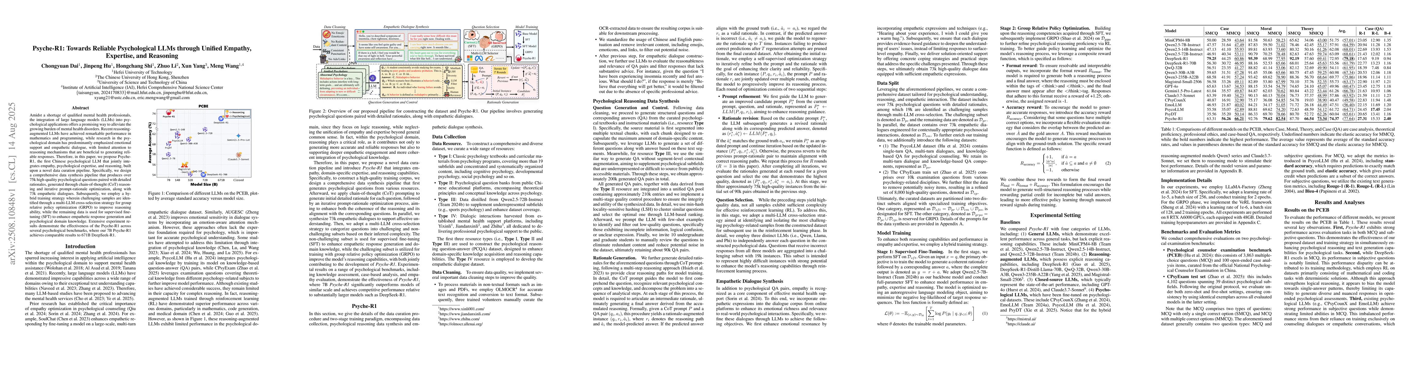 Thumbnail for Psyche-R1: Towards Reliable Psychological LLMs through Unified Empathy,
  Expertise, and Reasoning