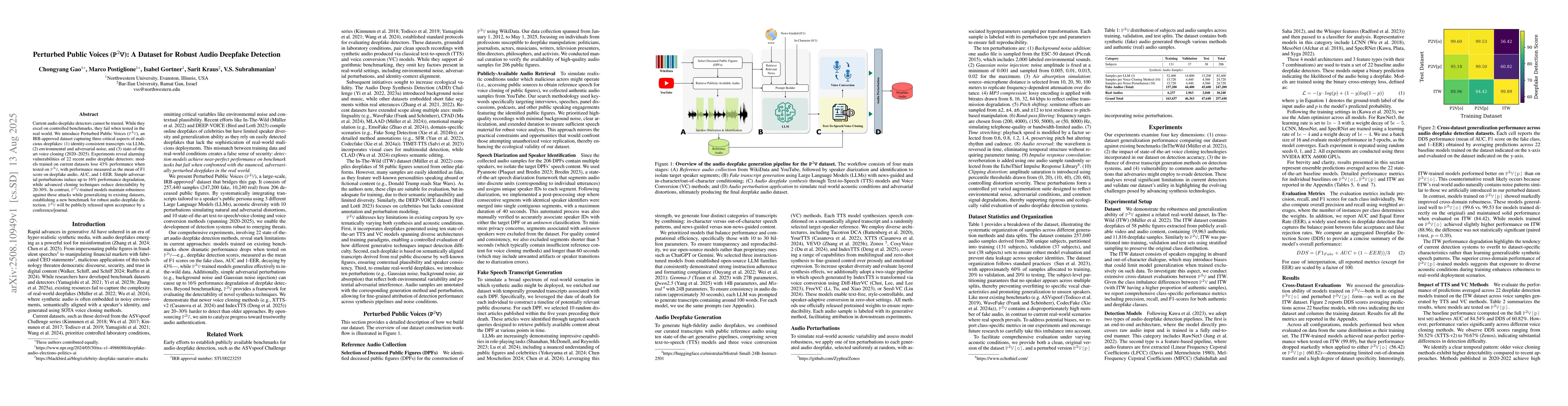 Thumbnail for Perturbed Public Voices (P$^{2}$V): A Dataset for Robust Audio Deepfake
  Detection