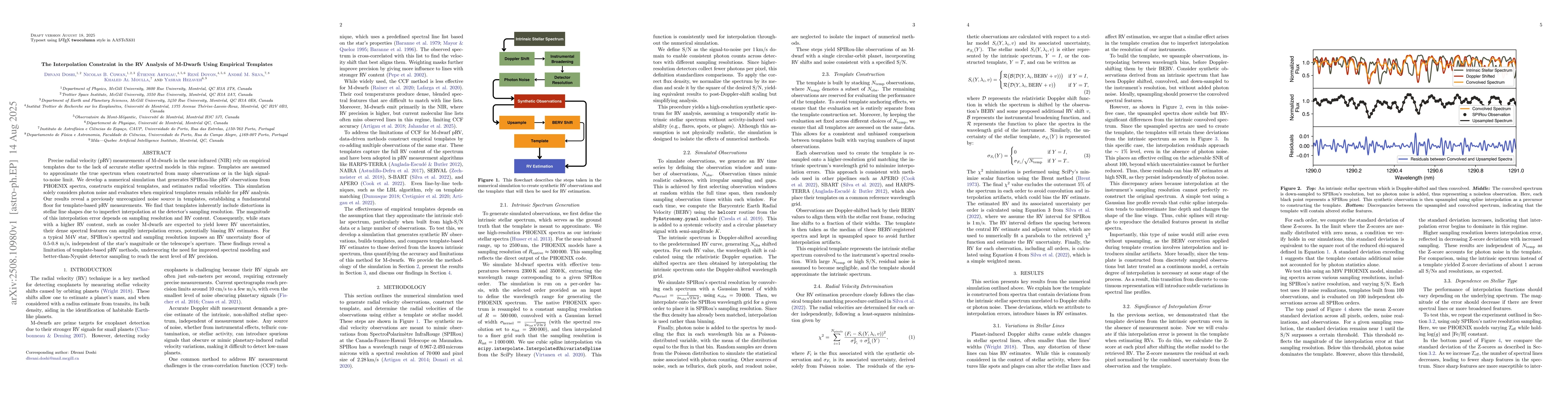 Thumbnail for The Interpolation Constraint in the RV Analysis of M-Dwarfs Using
  Empirical Templates