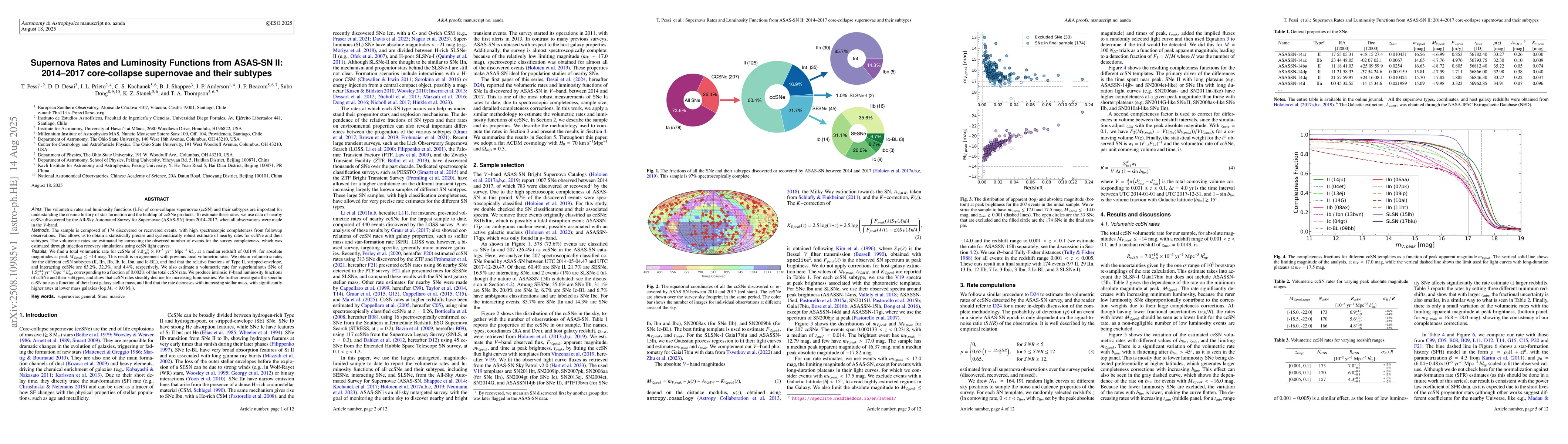 Thumbnail for Supernova Rates and Luminosity Functions from ASAS-SN II: 2014-2017
  core-collapse supernovae and their subtypes