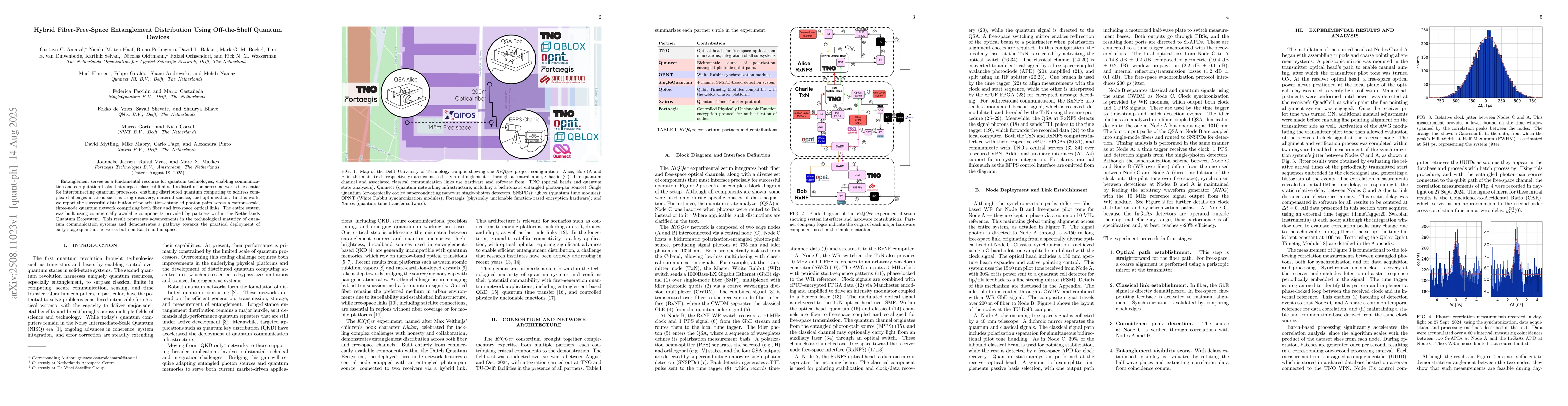 Thumbnail for Hybrid Fiber-Free-Space Entanglement Distribution Using Off-the-Shelf
  Quantum Devices