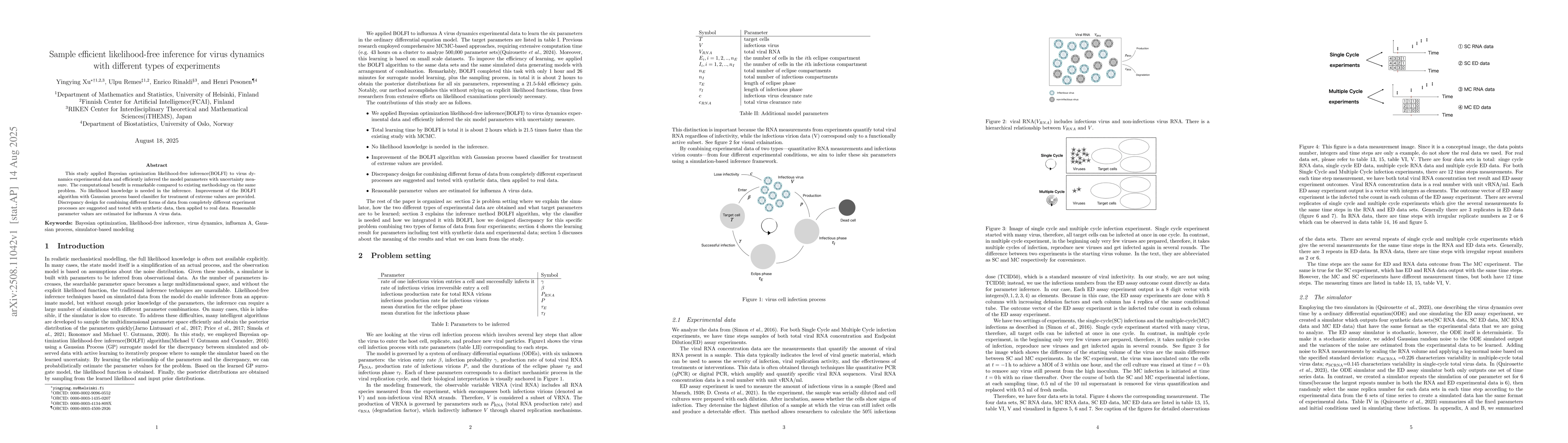 Thumbnail for Sample efficient likelihood-free inference for virus dynamics with
  different types of experiments