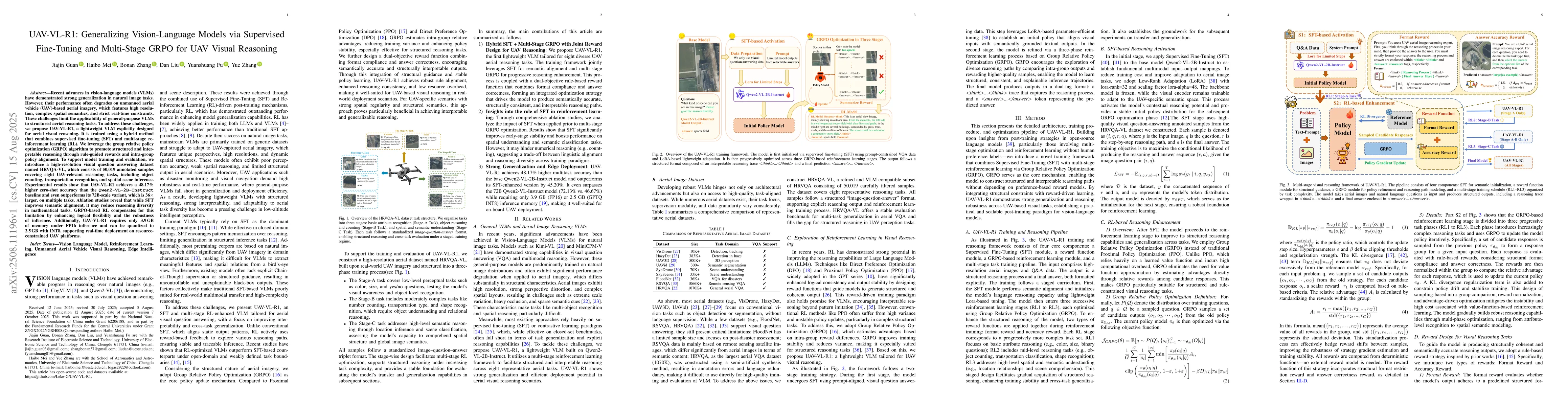 Thumbnail for UAV-VL-R1: Generalizing Vision-Language Models via Supervised
  Fine-Tuning and Multi-Stage GRPO for UAV Visual Reasoning