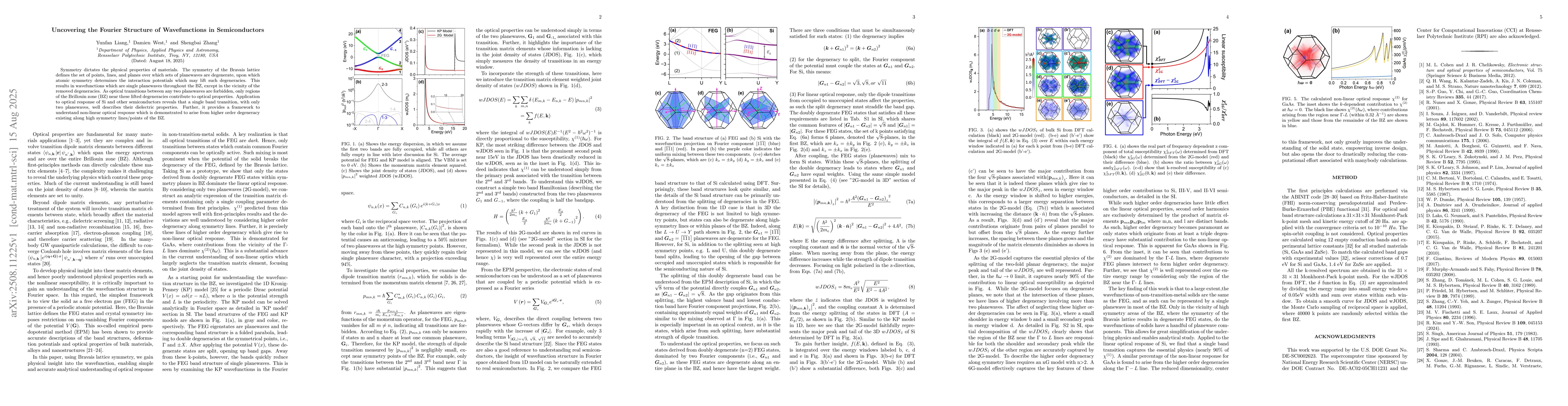 Thumbnail for Uncovering the Fourier Structure of Wavefunctions in Semiconductors