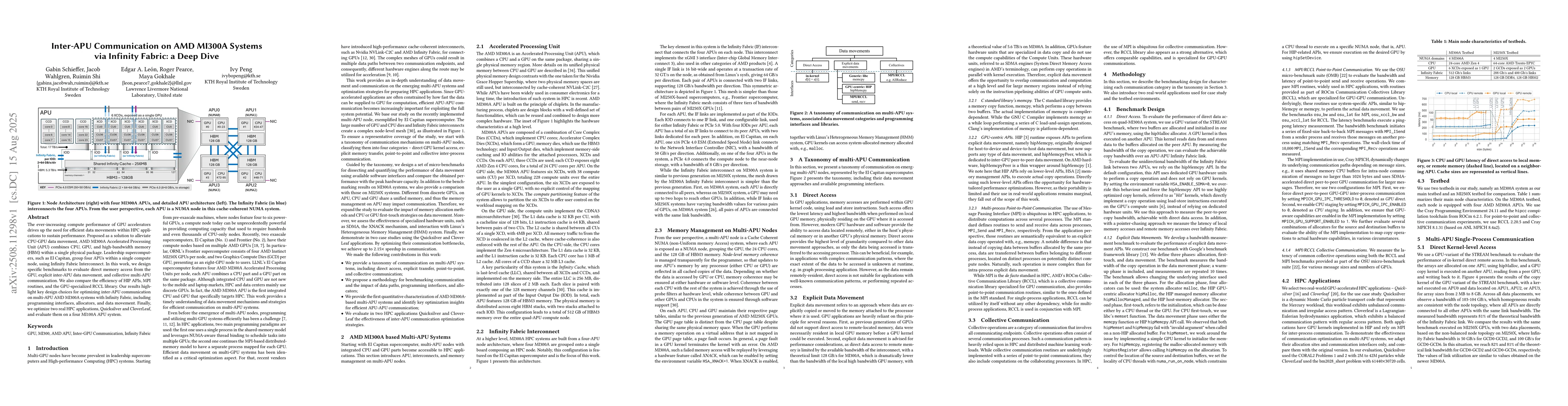 Thumbnail for Inter-APU Communication on AMD MI300A Systems via Infinity Fabric: a
  Deep Dive