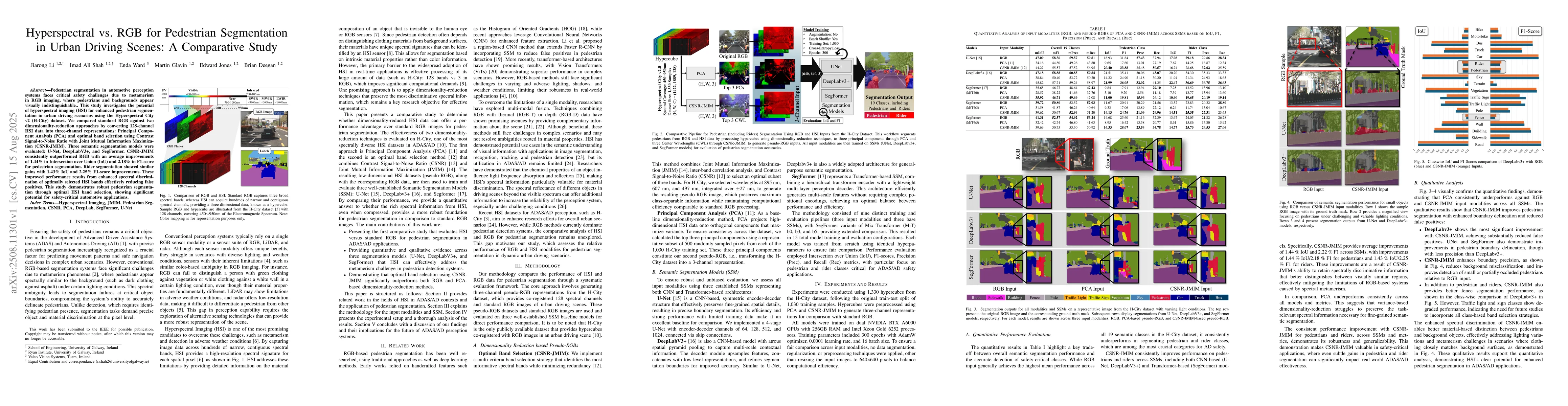 Thumbnail for Hyperspectral vs. RGB for Pedestrian Segmentation in Urban Driving
  Scenes: A Comparative Study