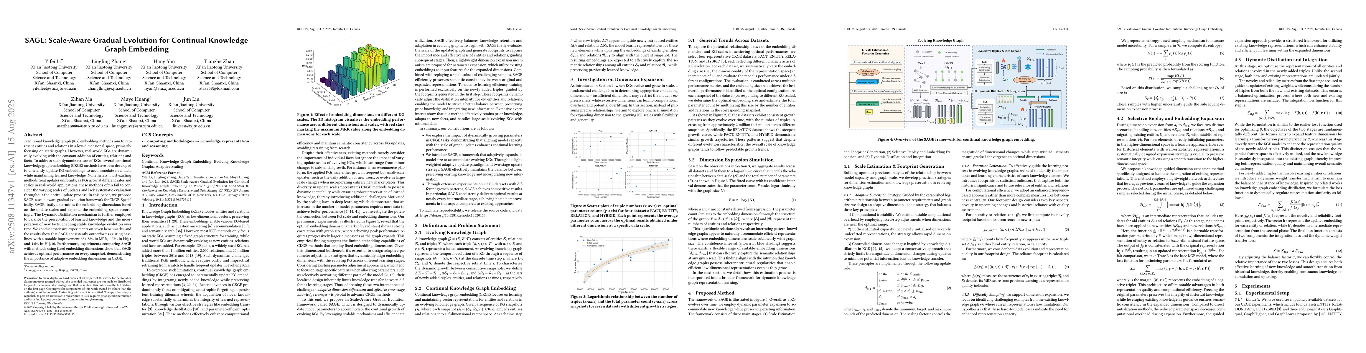 Thumbnail for SAGE: Scale-Aware Gradual Evolution for Continual Knowledge Graph
  Embedding