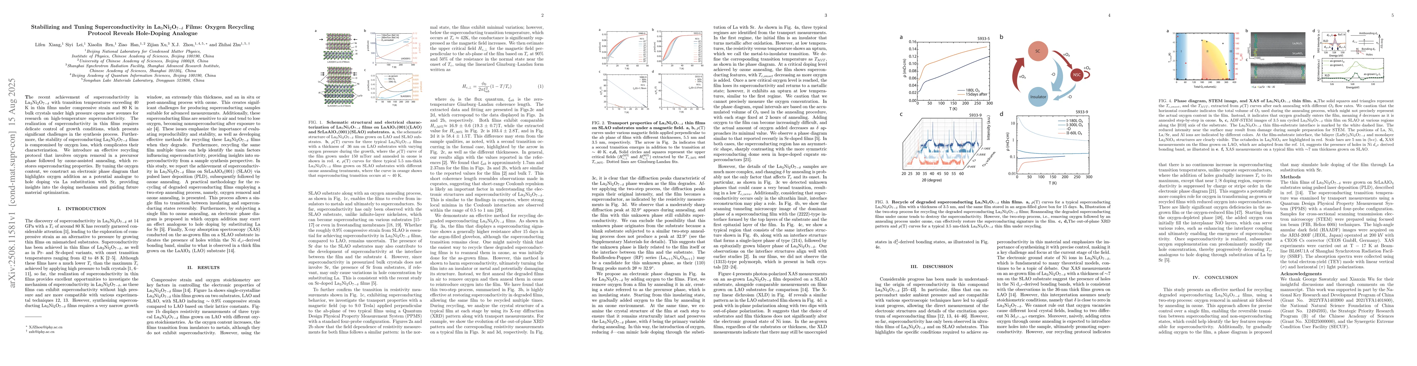 Thumbnail for Stabilizing and Tuning Superconductivity in La$_3$Ni$_2$O$_{7-δ}$
  Films: Oxygen Recycling Protocol Reveals Hole-Doping Analogue