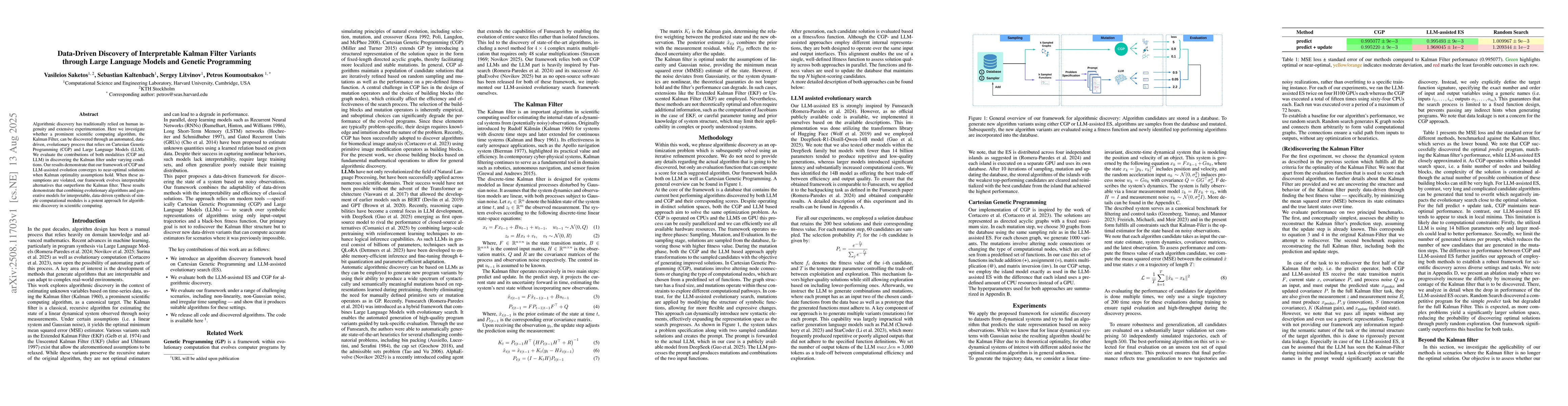 Thumbnail for Data-Driven Discovery of Interpretable Kalman Filter Variants through
  Large Language Models and Genetic Programming