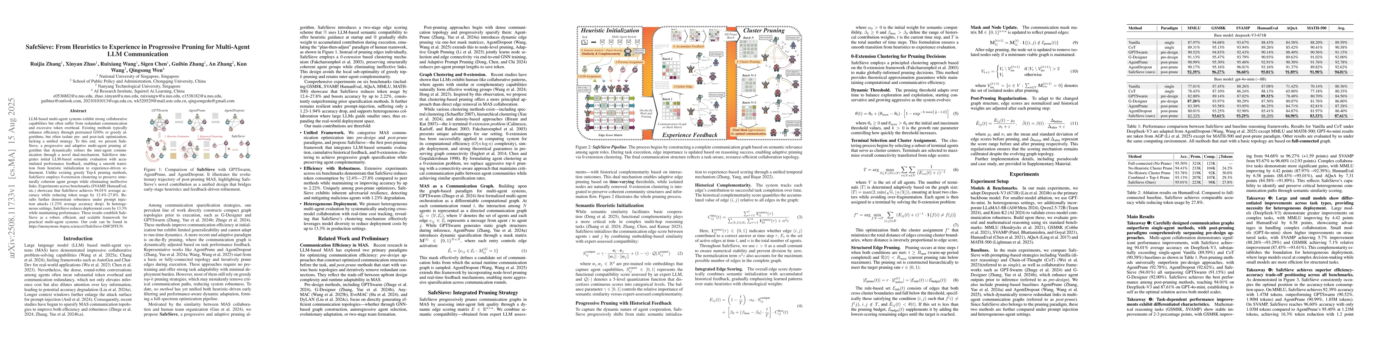 Thumbnail for SafeSieve: From Heuristics to Experience in Progressive Pruning for
  LLM-based Multi-Agent Communication