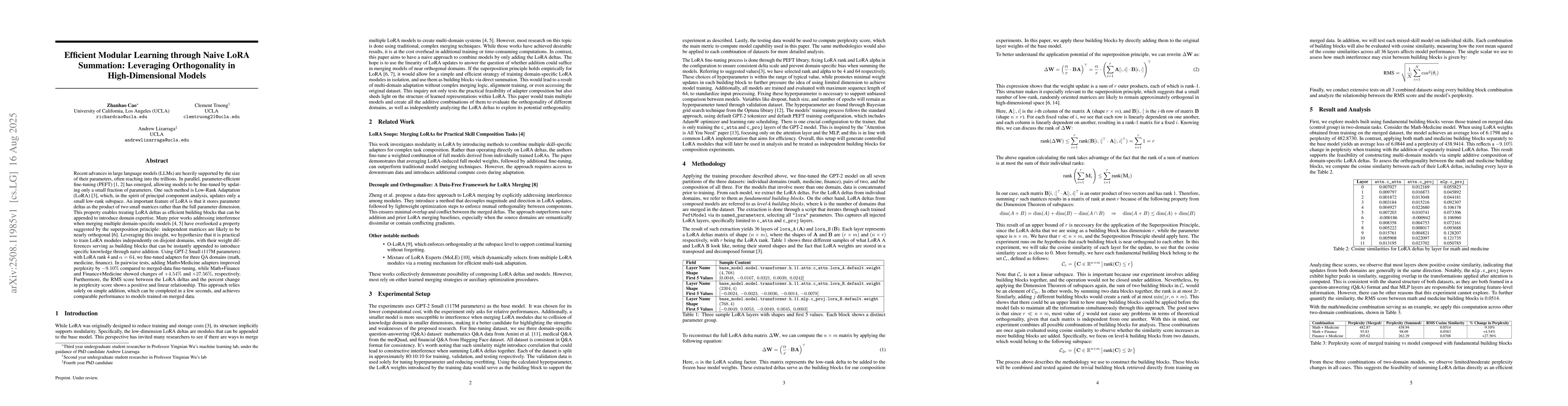 Thumbnail for Efficient Modular Learning through Naive LoRA Summation: Leveraging
  Orthogonality in High-Dimensional Models