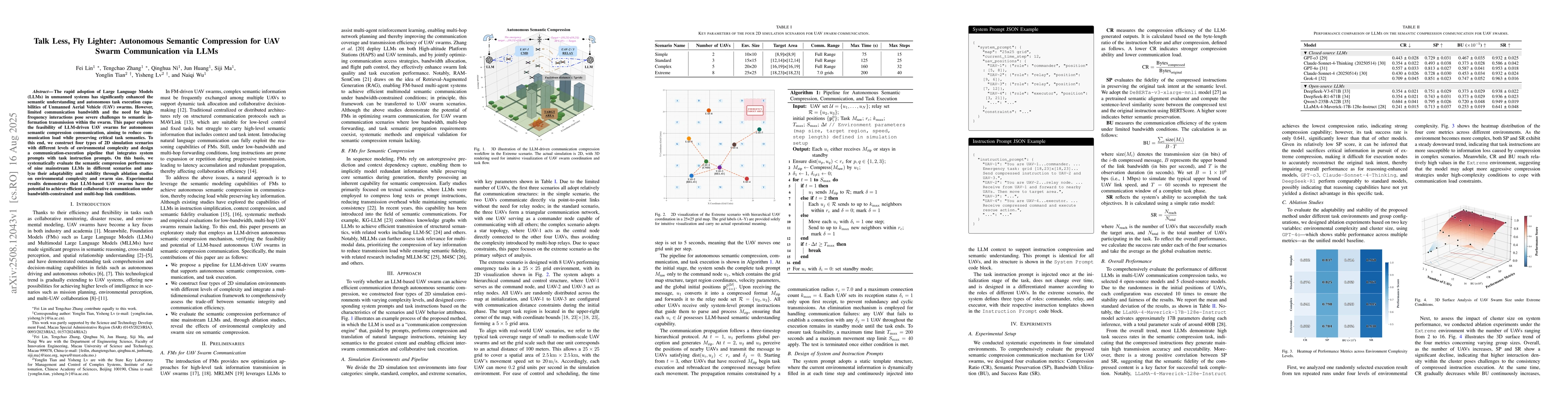 Thumbnail for Talk Less, Fly Lighter: Autonomous Semantic Compression for UAV Swarm
  Communication via LLMs