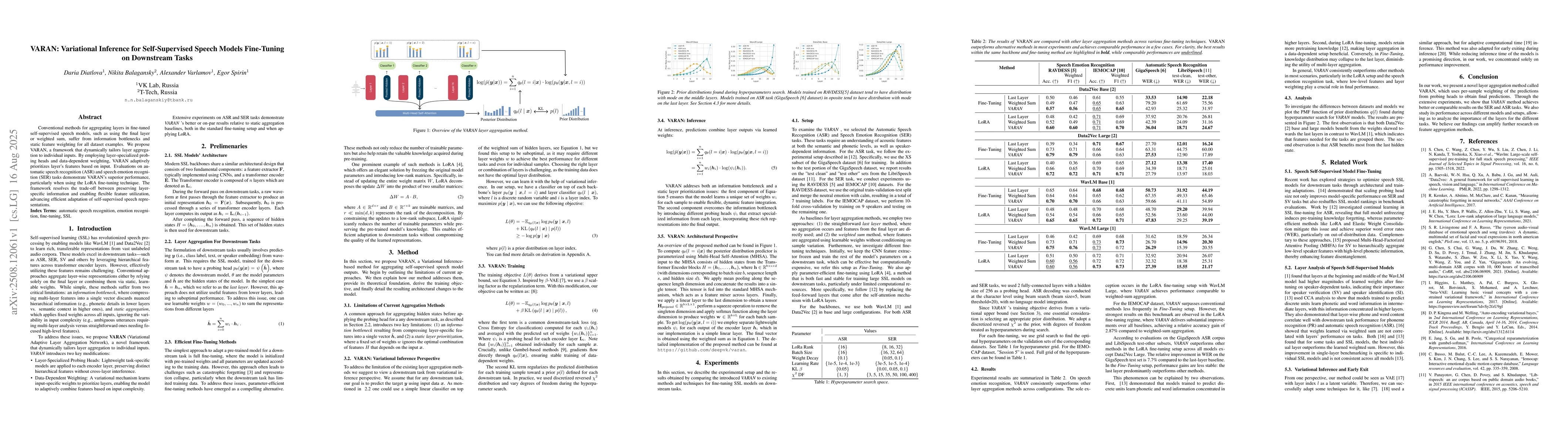Thumbnail for VARAN: Variational Inference for Self-Supervised Speech Models
  Fine-Tuning on Downstream Tasks