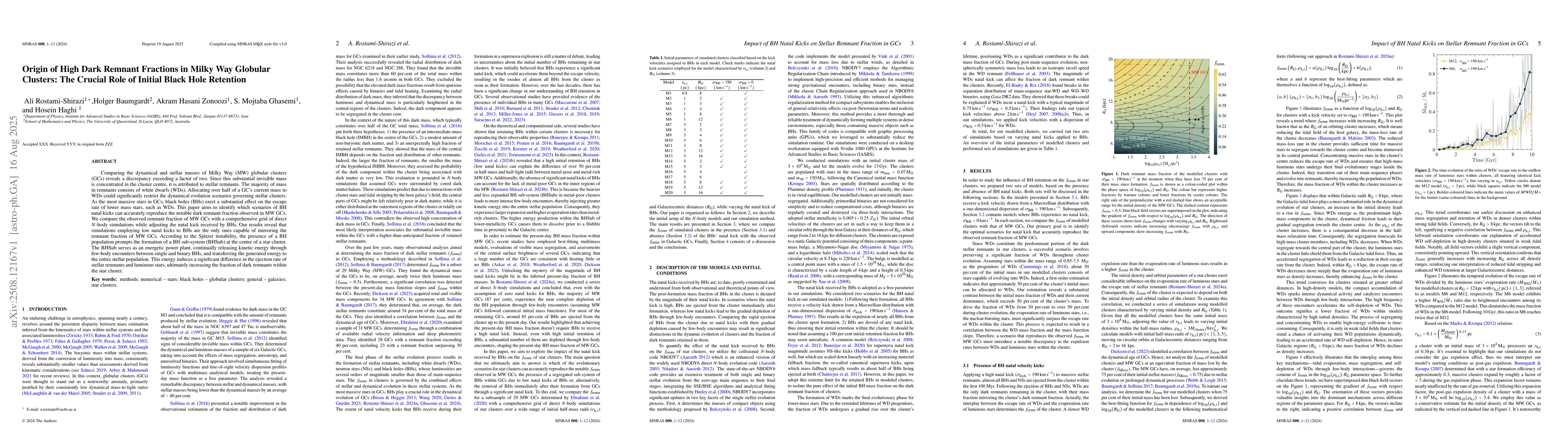 Thumbnail for Origin of High Dark Remnant Fractions in Milky Way Globular Clusters:
  The Crucial Role of Initial Black Hole Retention