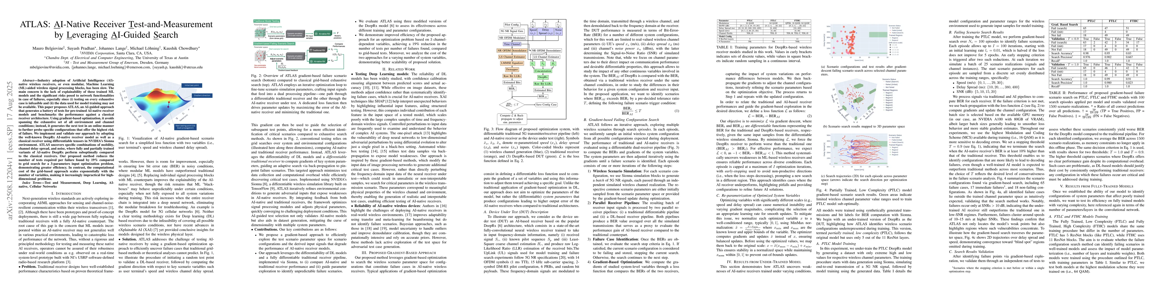 Thumbnail for ATLAS: AI-Native Receiver Test-and-Measurement by Leveraging AI-Guided
  Search