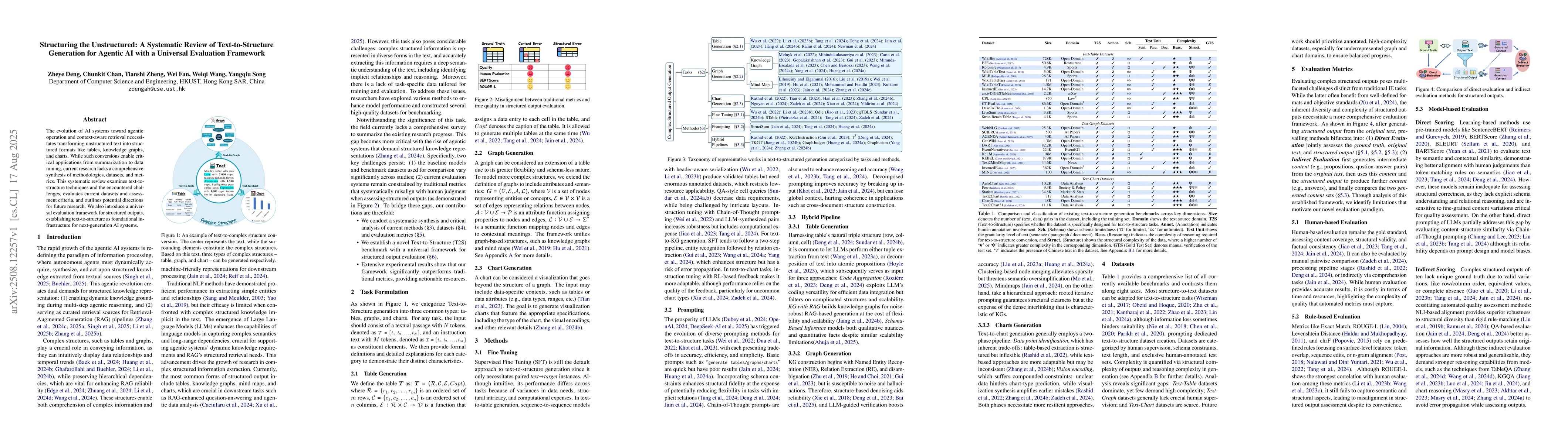 Thumbnail for Structuring the Unstructured: A Systematic Review of Text-to-Structure
  Generation for Agentic AI with a Universal Evaluation Framework