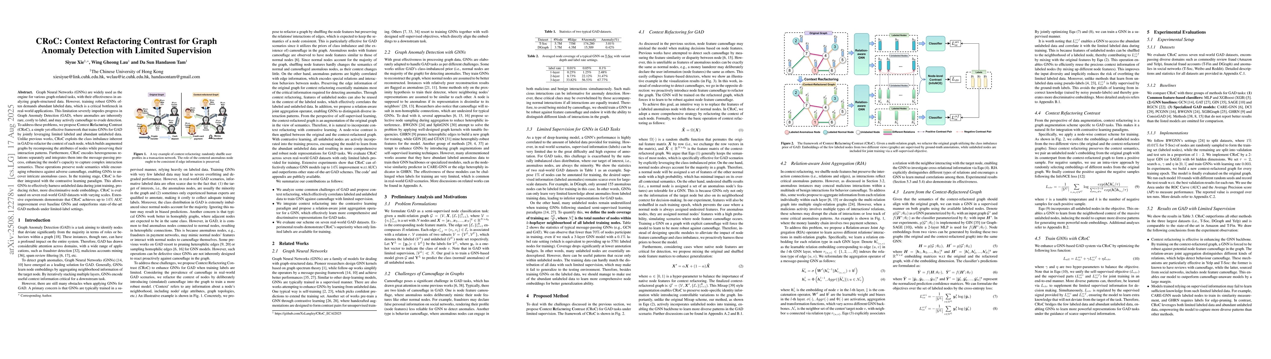 Thumbnail for CRoC: Context Refactoring Contrast for Graph Anomaly Detection with
  Limited Supervision