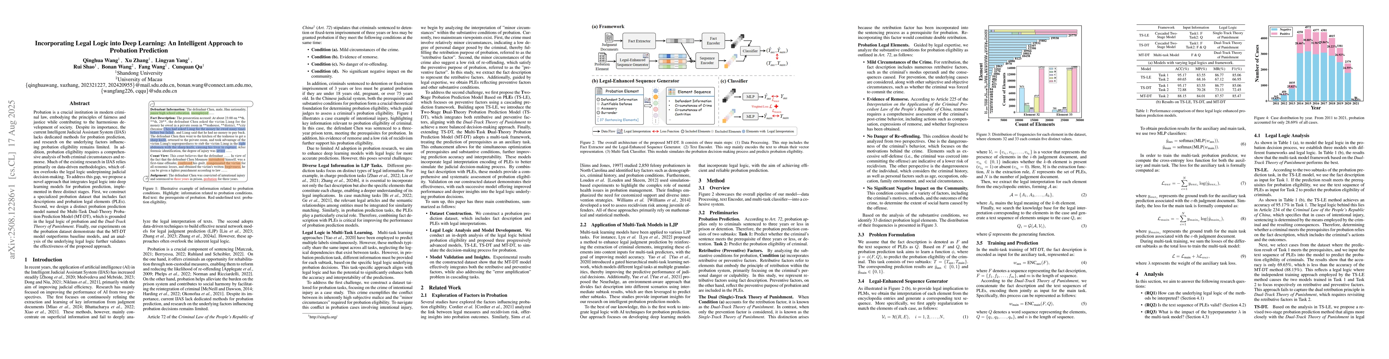 Thumbnail for Incorporating Legal Logic into Deep Learning: An Intelligent Approach to
  Probation Prediction