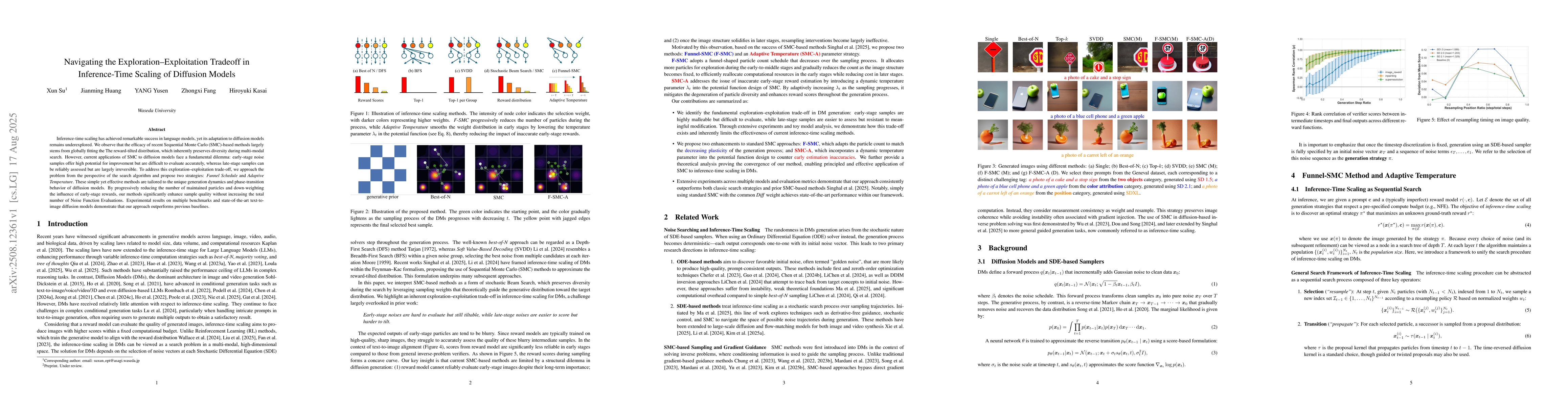 Thumbnail for Navigating the Exploration-Exploitation Tradeoff in Inference-Time
  Scaling of Diffusion Models