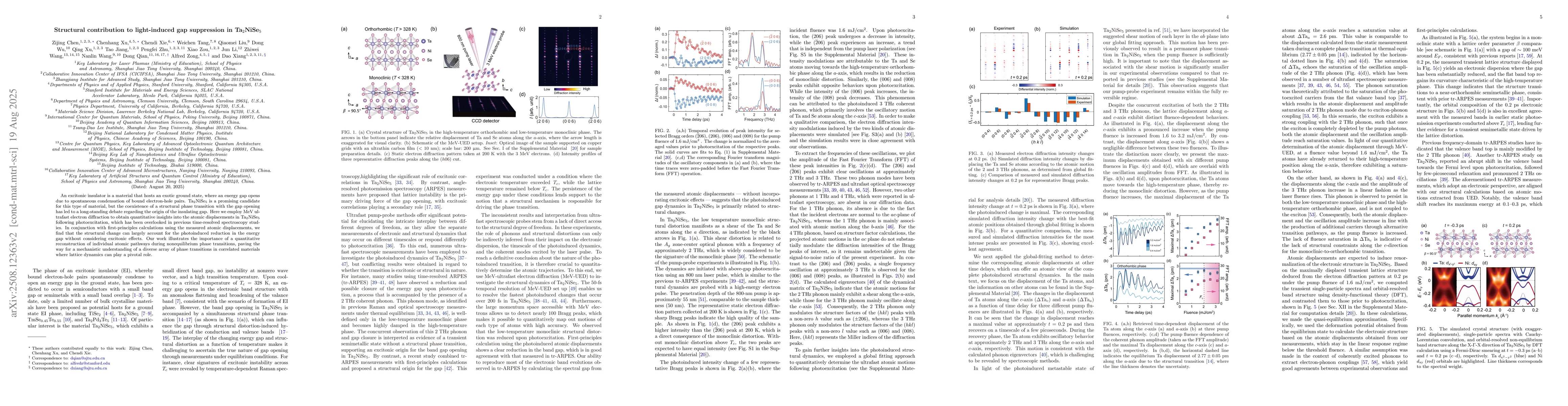 Thumbnail for Structural contribution to light-induced gap suppression in
  Ta$_2$NiSe$_5$