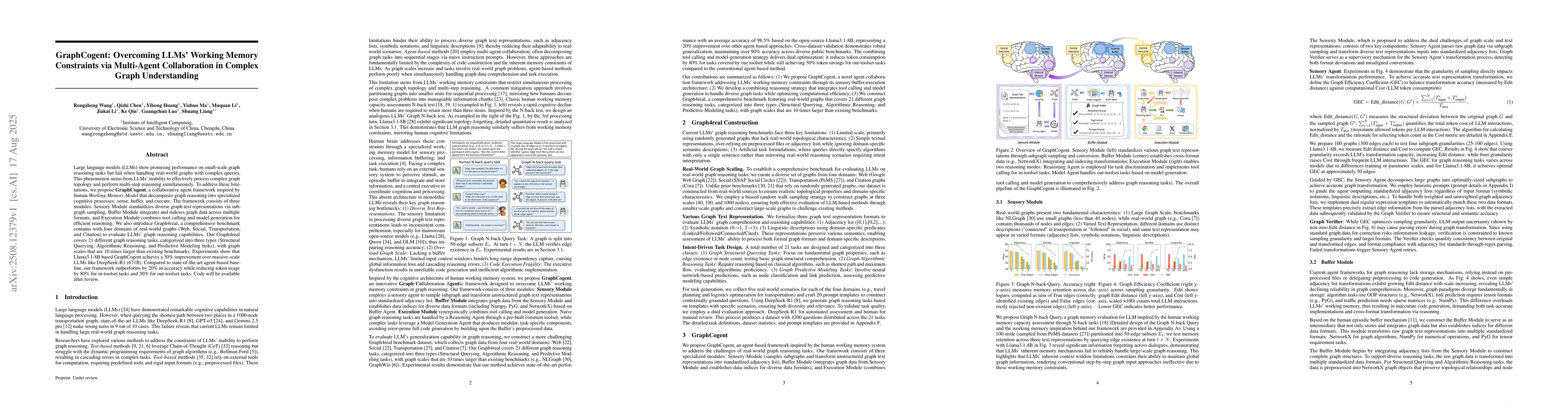 Thumbnail for GraphCogent: Overcoming LLMs' Working Memory Constraints via Multi-Agent
  Collaboration in Complex Graph Understanding