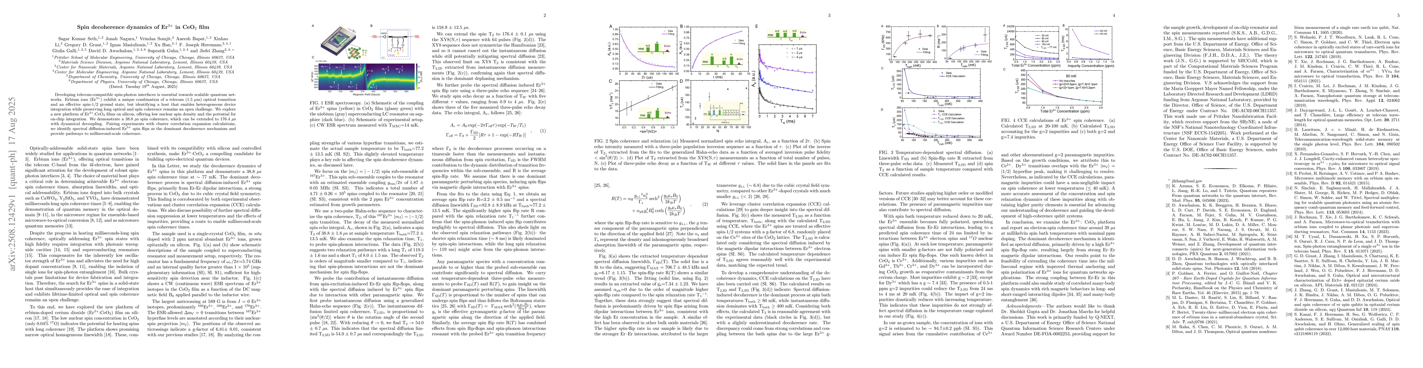 Thumbnail for Spin decoherence dynamics of Er$^{3+}$ in CeO$_2$ film
