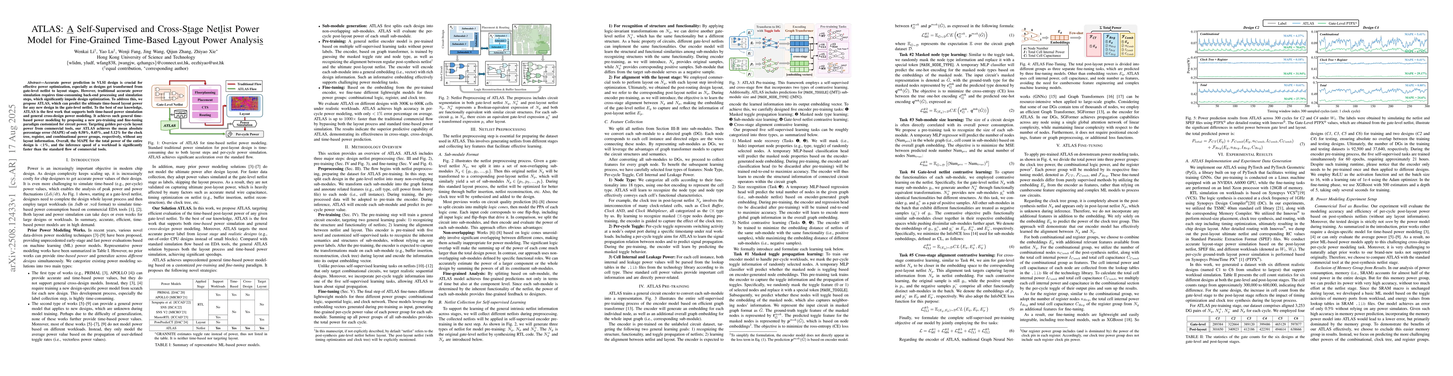 Thumbnail for ATLAS: A Self-Supervised and Cross-Stage Netlist Power Model for
  Fine-Grained Time-Based Layout Power Analysis