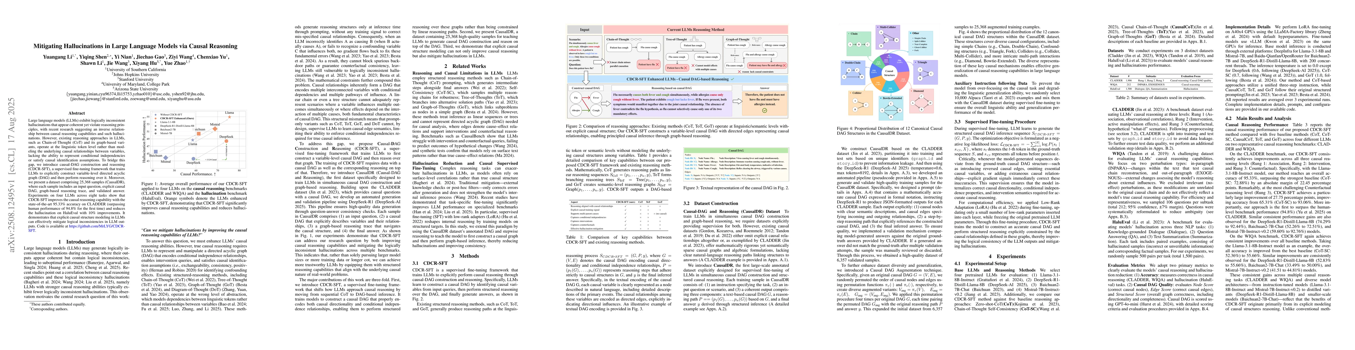Thumbnail for Mitigating Hallucinations in Large Language Models via Causal Reasoning