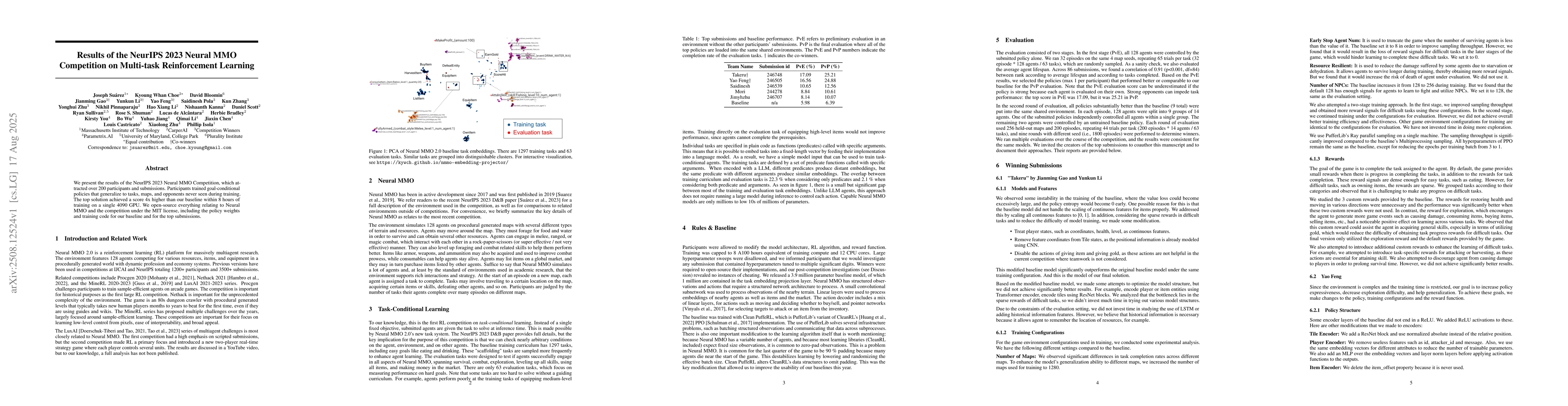 Thumbnail for Results of the NeurIPS 2023 Neural MMO Competition on Multi-task
  Reinforcement Learning