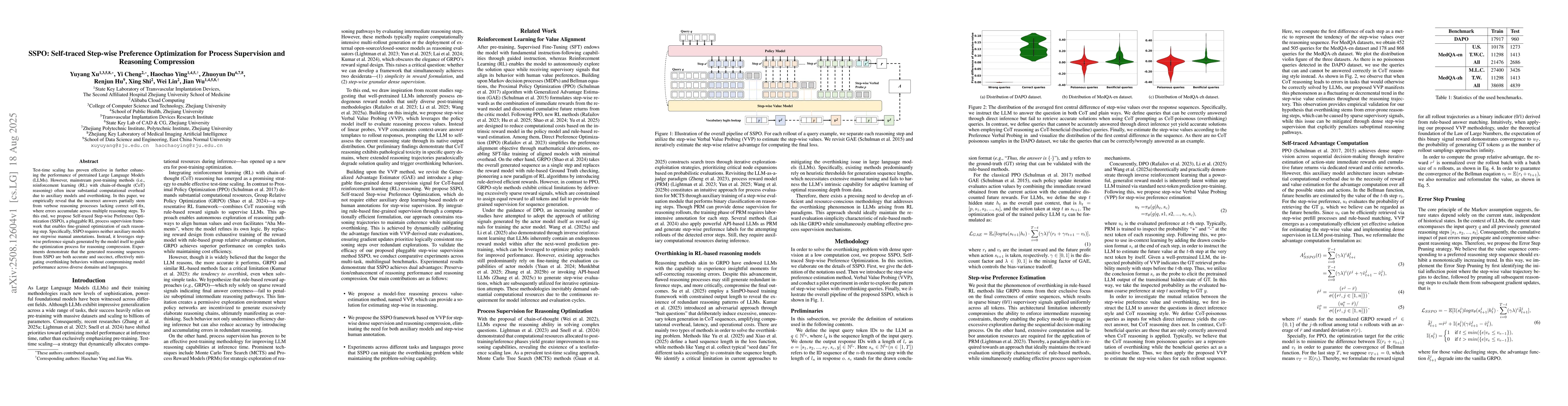 Thumbnail for SSPO: Self-traced Step-wise Preference Optimization for Process
  Supervision and Reasoning Compression