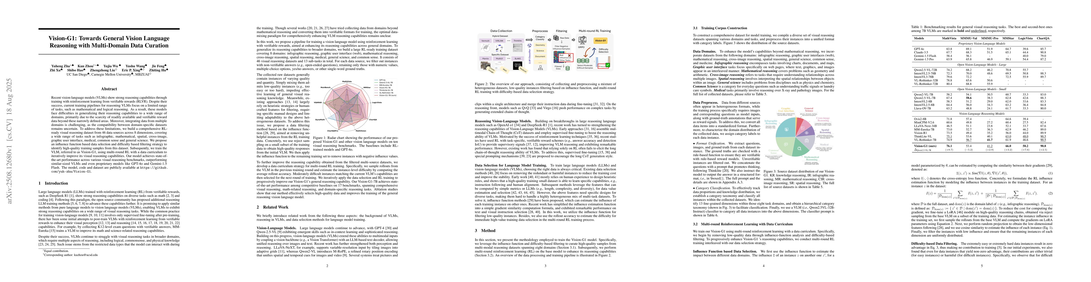 Thumbnail for Vision-G1: Towards General Vision Language Reasoning with Multi-Domain
  Data Curation