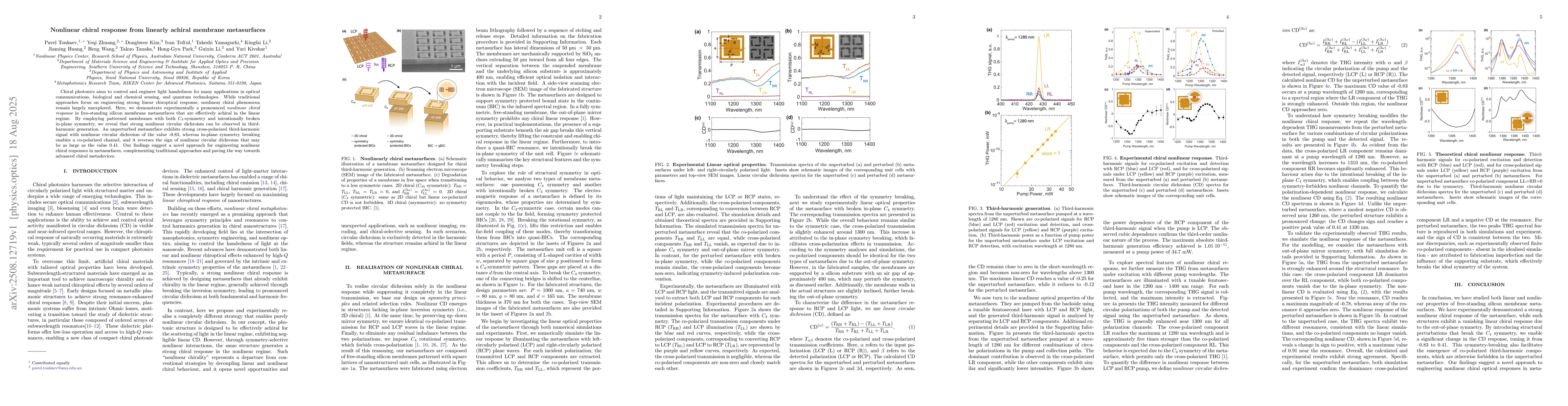 Thumbnail for Nonlinear chiral response from linearly achiral membrane metasurfaces