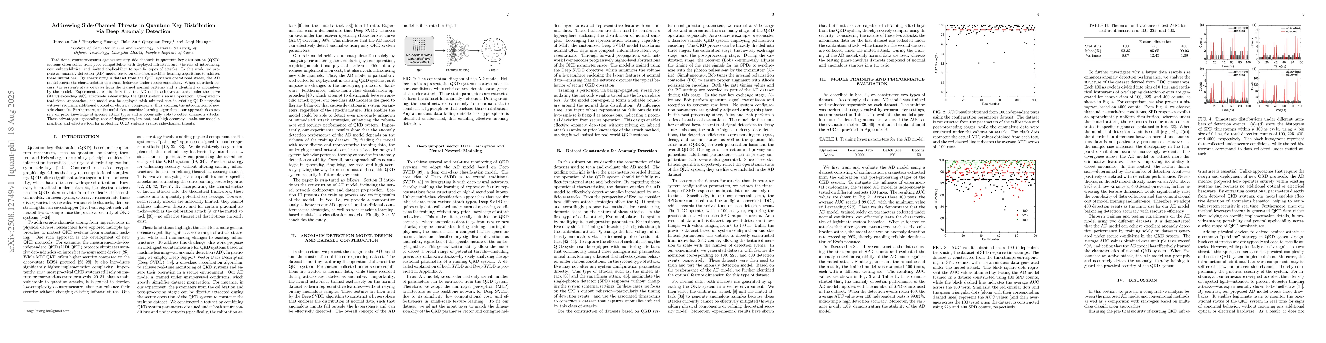 Thumbnail for Addressing Side-Channel Threats in Quantum Key Distribution via Deep
  Anomaly Detection