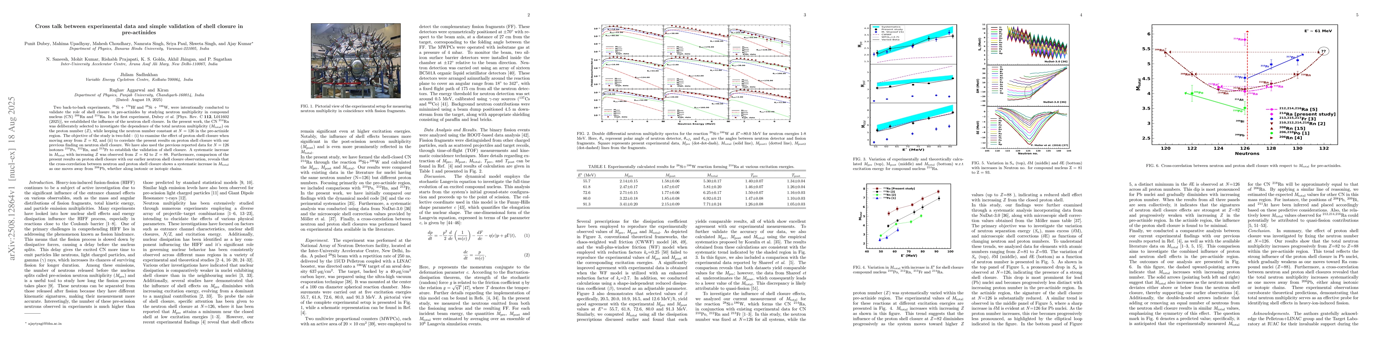 Thumbnail for Cross talk between experimental data and simple validation of shell
  closure in pre-actinides