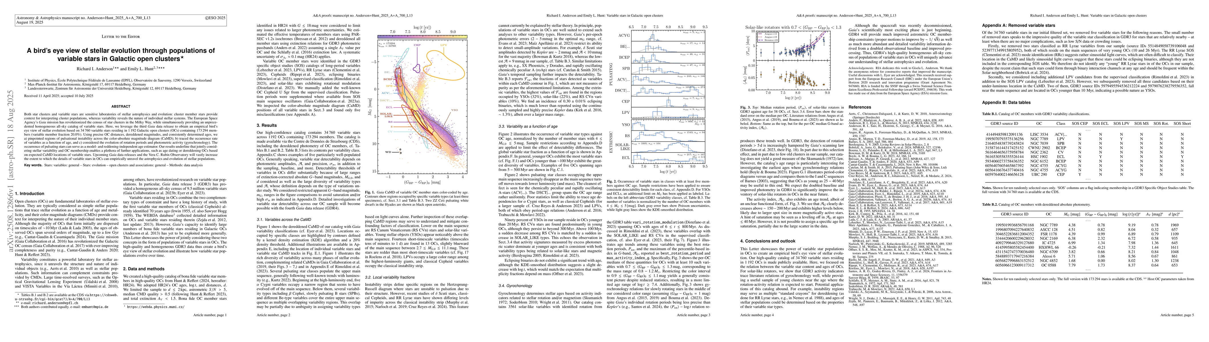 Thumbnail for A bird's eye view of stellar evolution through populations of variable
  stars in Galactic open clusters